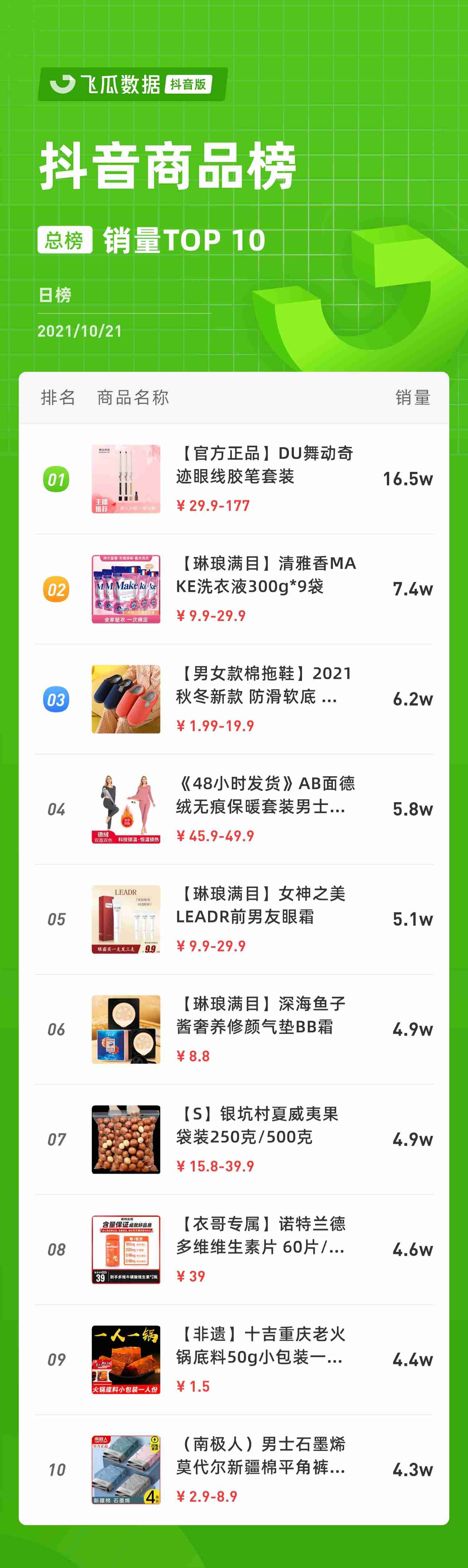 抖音带货主播排名（直播带货网红排行榜）-第6张图片