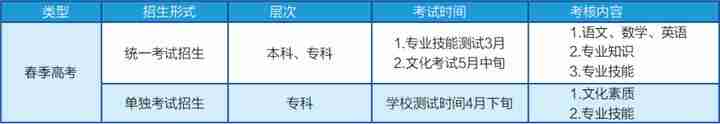 山东协和学院怎么样（山东协和学院国家承认学历吗）-第4张图片