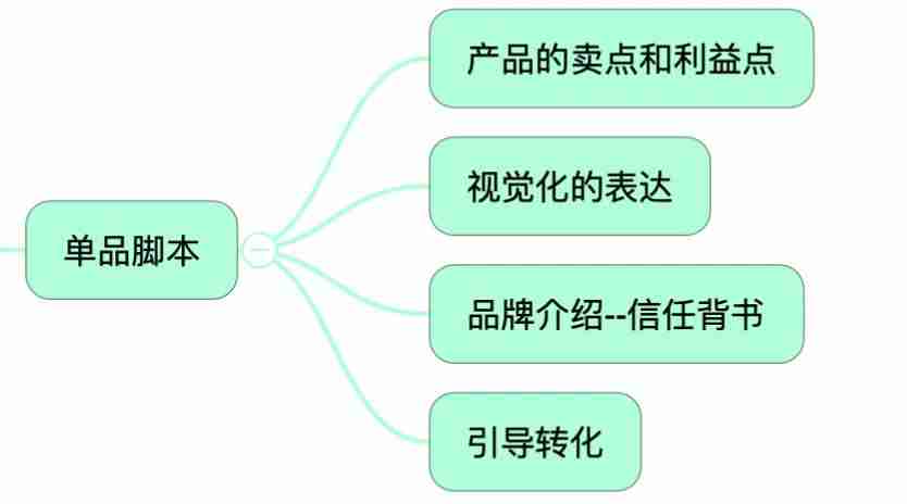 直播脚本是什么意思（电商直播带货稿子）-第4张图片