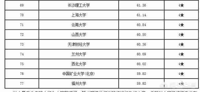 产业经济学排名（产业经济学考研学校排名）-第4张图片