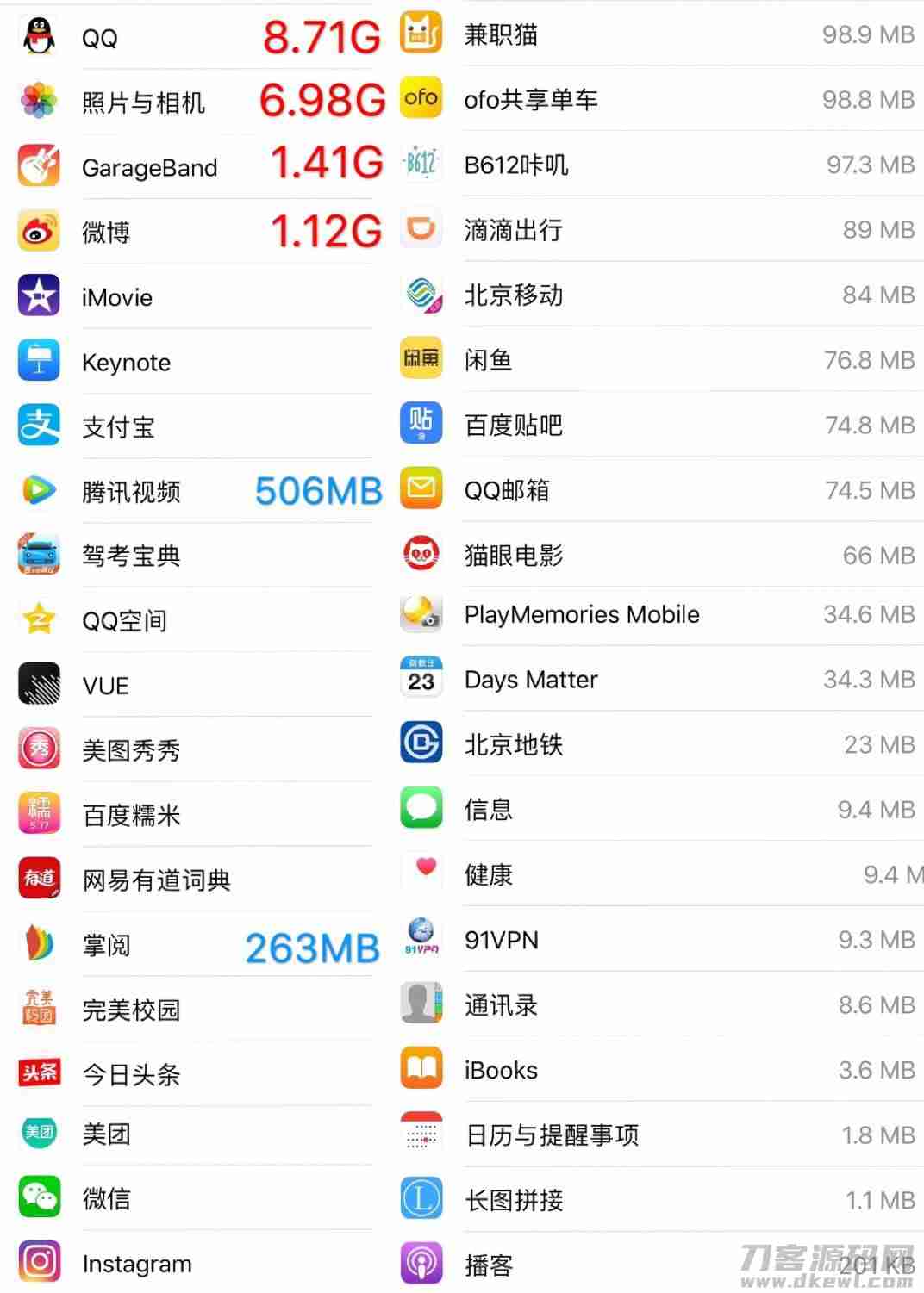 苹果7plus屏幕多大尺寸（苹果7和13尺寸实物对比）-第3张图片