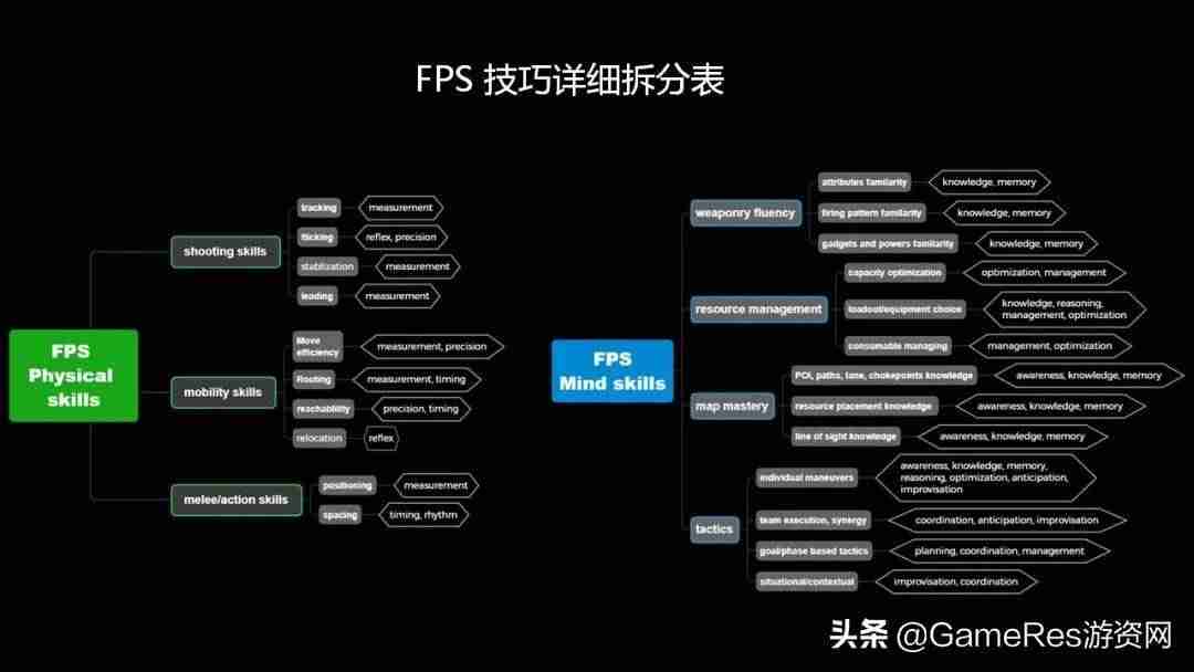 笔记本怎么提高fps(csgo笔记本提高帧数方法)-第11张图片 笔记本怎么提高fps(csgo笔记本提高帧数方法)-第11张图片