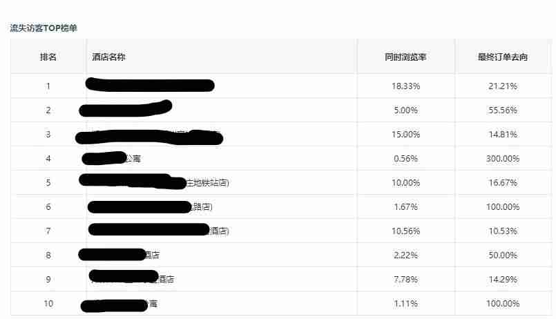 携程vbooking怎么操作(美团ebooking酒店管理系统登录)-第10张图片 携程vbooking怎么操作(美团ebooking酒店管理系统登录)-第10张图片