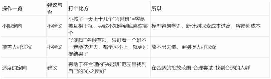 巨量广告推广平台代理商查询(巨量引擎广告投放平台收费)-第4张图片 巨量广告推广平台代理商查询(巨量引擎广告投放平台收费)-第4张图片