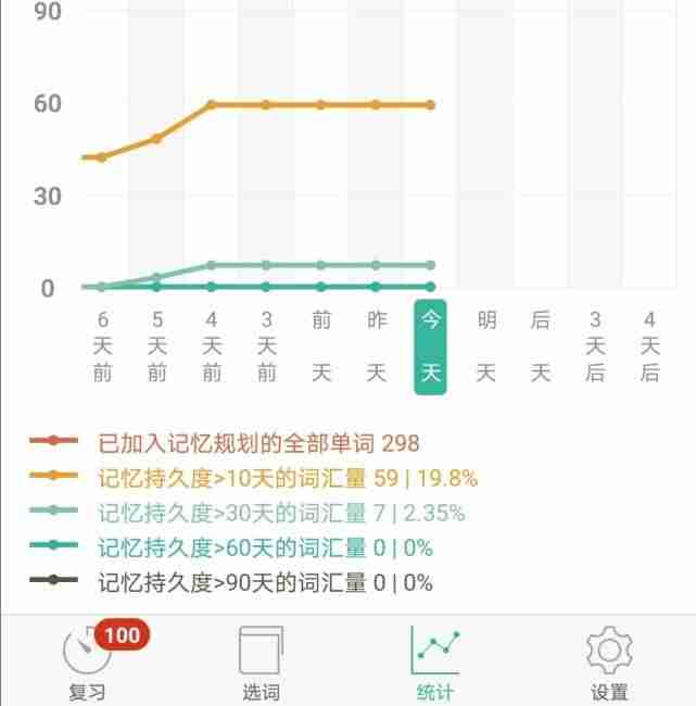 电脑英语背单词软件哪个好(免费背单词最好的软件排名)-第4张图片 电脑英语背单词软件哪个好(免费背单词最好的软件排名)-第4张图片