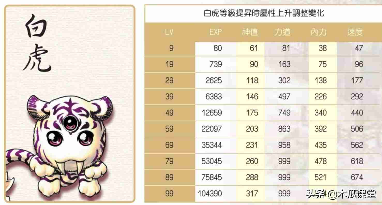 绝代双骄3秘籍攻略(新绝代双骄3完美攻略)-第6张图片 绝代双骄3秘籍攻略(新绝代双骄3完美攻略)-第6张图片