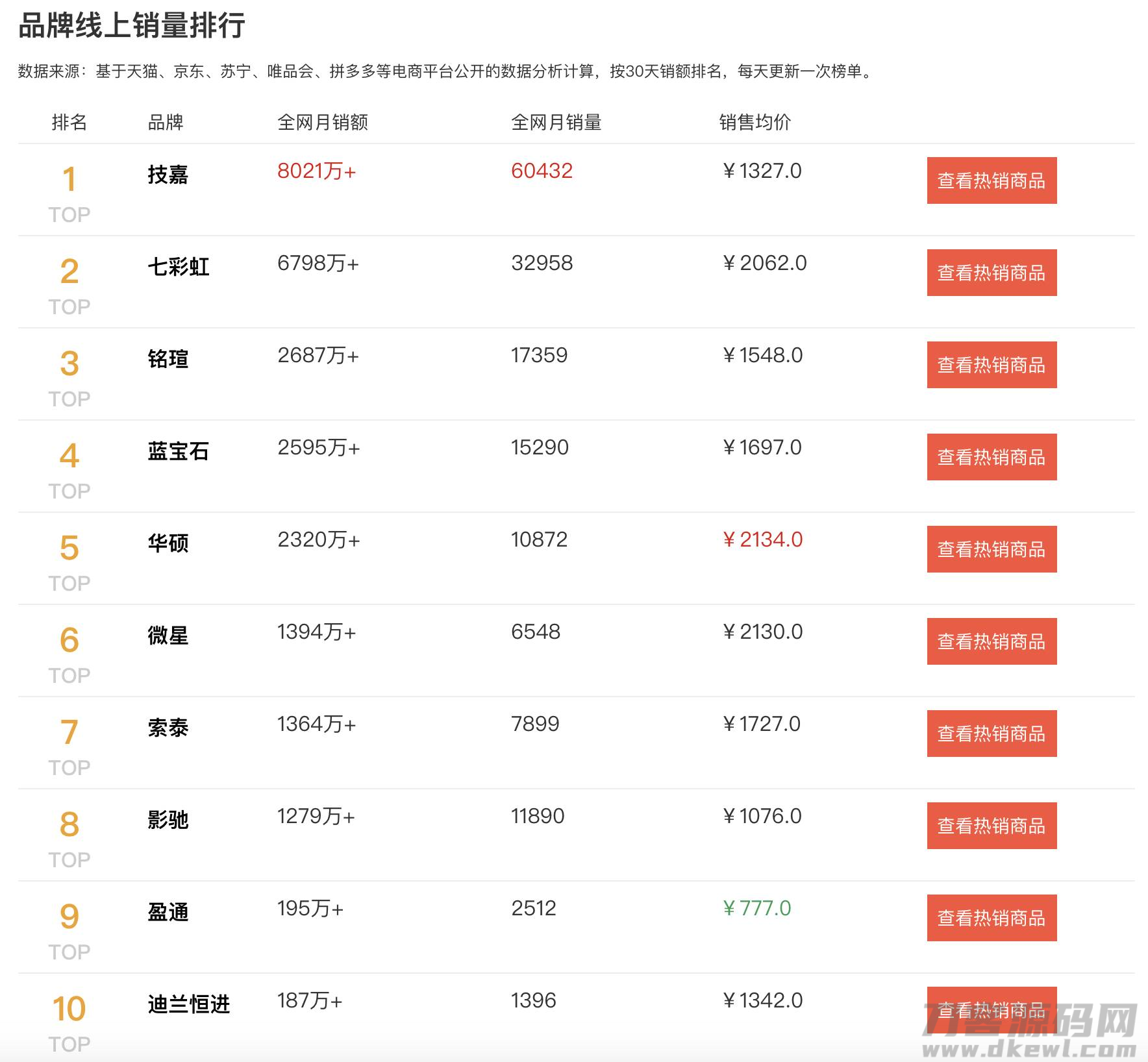 电脑显卡排行榜（笔记本电脑显卡性能排行榜）-第1张图片