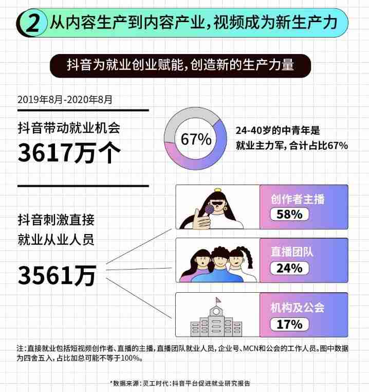 个人发抖音可以赚钱吗（适合学生党网上赚钱的方法）-第4张图片