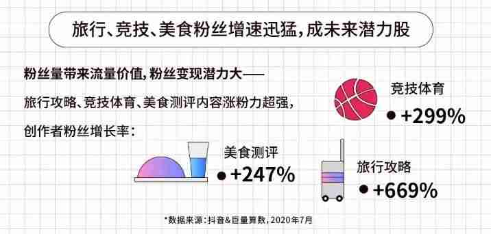 个人发抖音可以赚钱吗（适合学生党网上赚钱的方法）-第8张图片