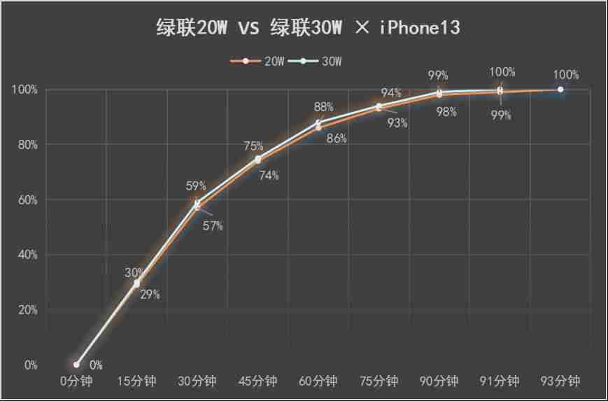 苹果充电器功率怎么看(iphone12原装充电器参数)-第10张图片 苹果充电器功率怎么看(iphone12原装充电器参数)-第10张图片