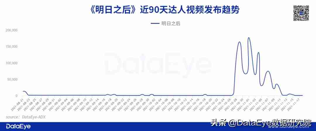 抖音信息流广告怎么投放（feed流和信息流区别）-第9张图片