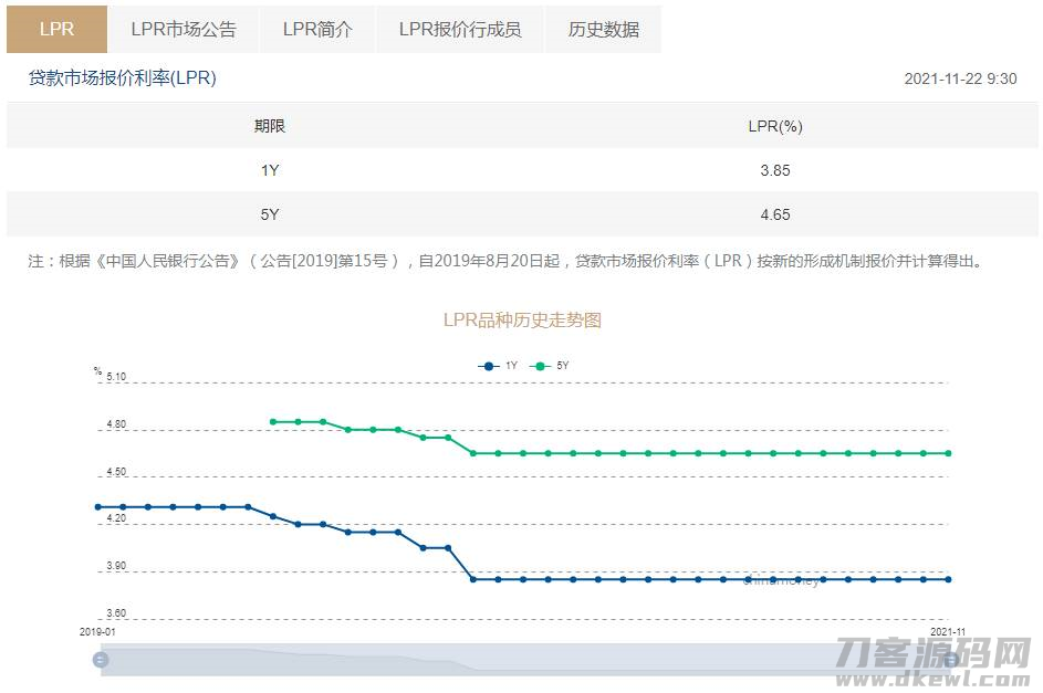 11月LPR报价均与前期保持一致（连续第19月维持不变）-第1张图片
