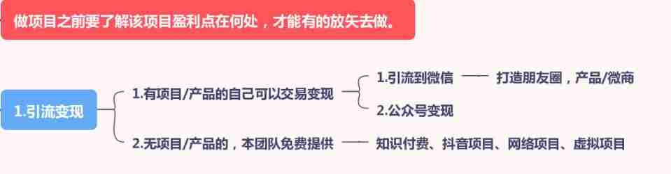 抖音直播怎么赚钱提成（直播带货需要投入的资金）-第3张图片