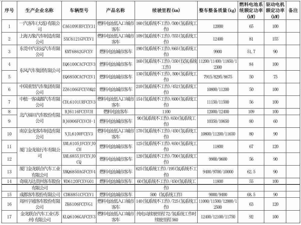 购置税减半是什么时候（汽车购置税优惠新政策）-第22张图片