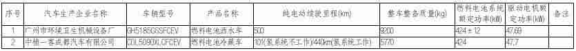 购置税减半是什么时候（汽车购置税优惠新政策）-第34张图片