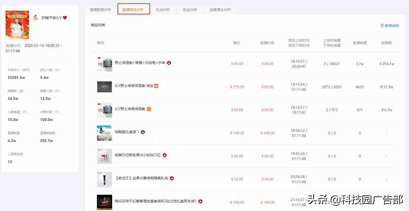 直播带货详细脚本流程（直播卖货的营销技巧）-第8张图片