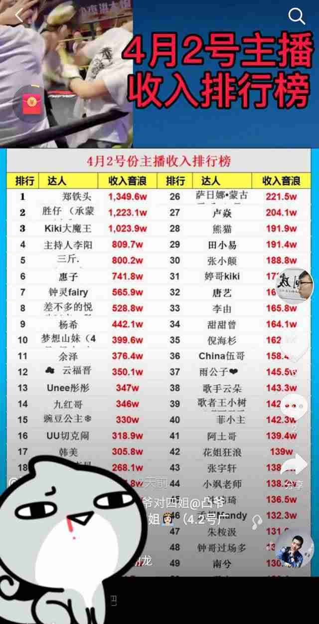2021年抖音网红排名（中国网红收入排名）-第1张图片