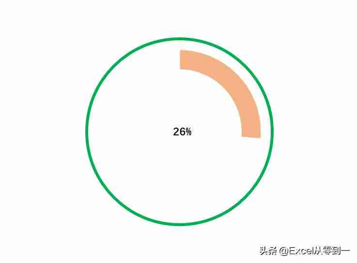 销售完成率计算公式的表达方式（销售数据分析报表模板）