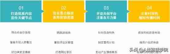 抖音营销推广怎么做（抖音的营销策略分析）-第3张图片
