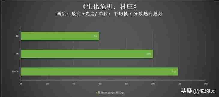 影驰黑将固态硬盘(影驰显卡将系列排序)-第26张图片 影驰黑将固态硬盘(影驰显卡将系列排序)-第26张图片