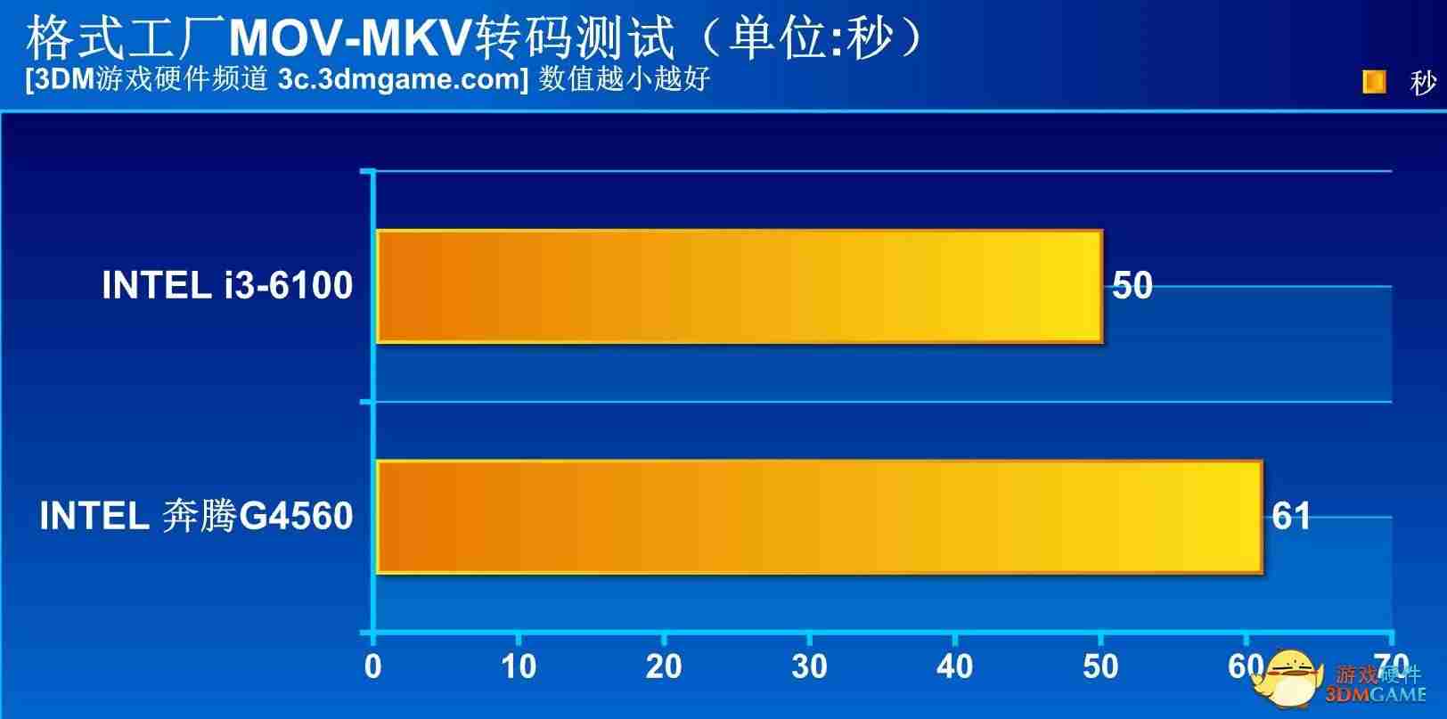 cpug4560能玩什么游戏（硬盘和固态硬盘的区别）-第9张图片