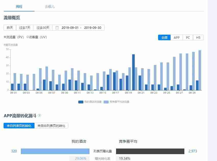 携程vbooking怎么操作(美团ebooking酒店管理系统登录)-第6张图片 携程vbooking怎么操作(美团ebooking酒店管理系统登录)-第6张图片