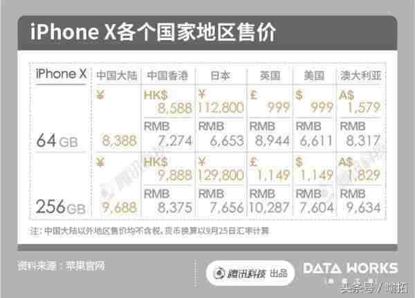 苹果x价格及图片(二手苹果x256g今天价格)-第3张图片 苹果x价格及图片(二手苹果x256g今天价格)-第3张图片