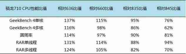 最好的联想智能手机排行榜(联想智能手机系列)-第10张图片 最好的联想智能手机排行榜(联想智能手机系列)-第10张图片