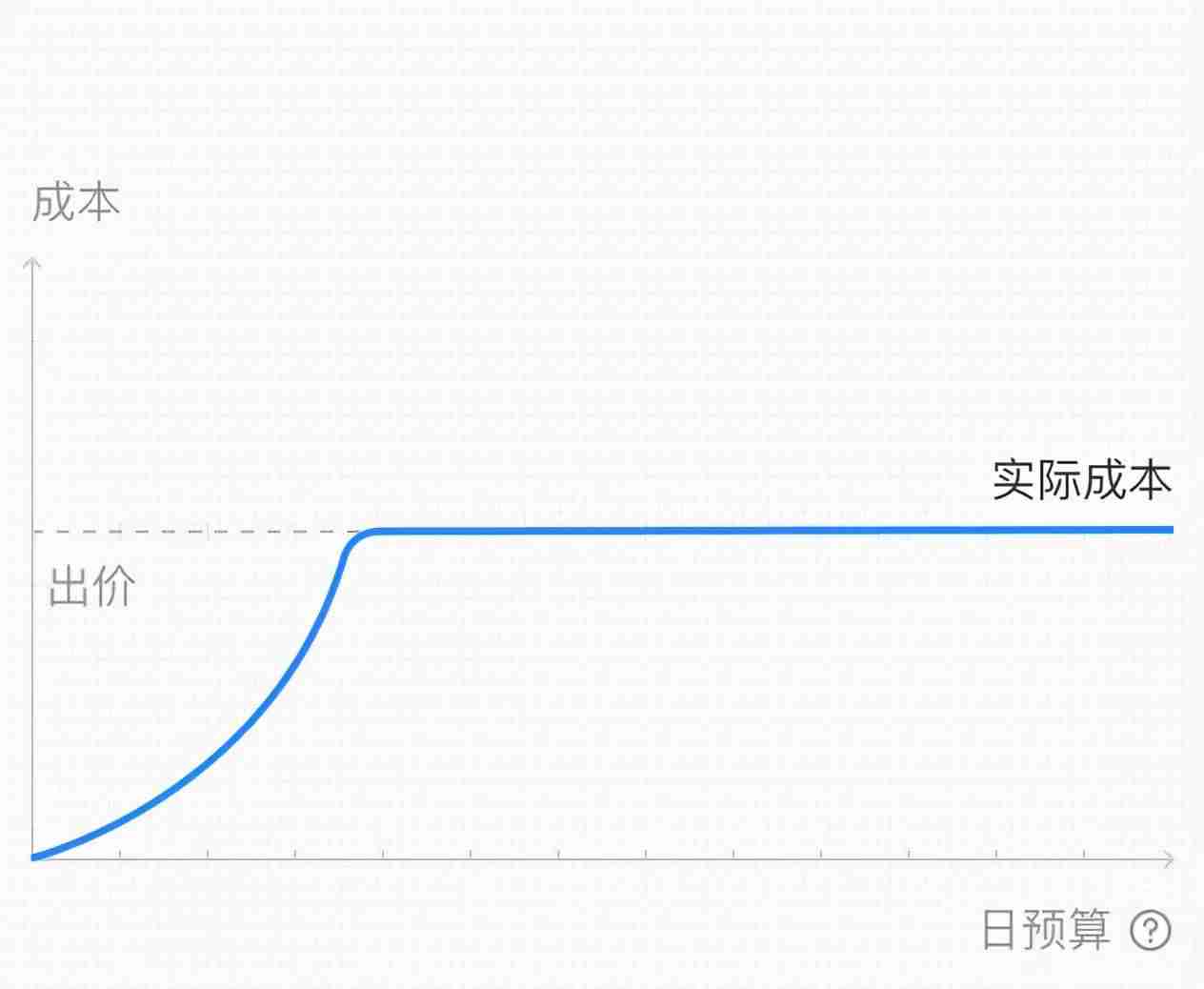 巨量广告推广平台代理商查询(巨量引擎广告投放平台收费)-第10张图片 巨量广告推广平台代理商查询(巨量引擎广告投放平台收费)-第10张图片