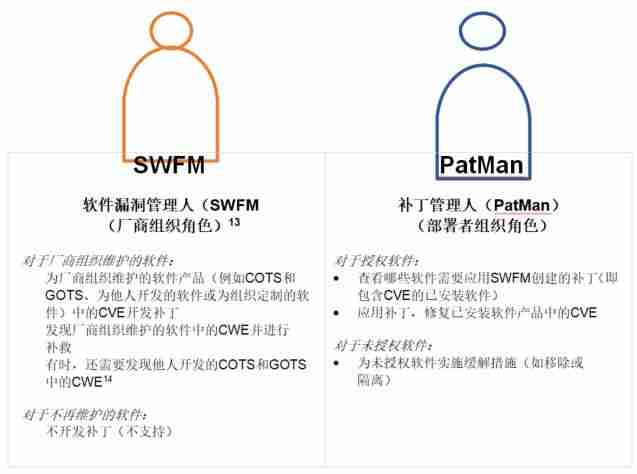 绿盟漏洞扫描系统功能(常用web漏洞扫描工具)-第5张图片 绿盟漏洞扫描系统功能(常用web漏洞扫描工具)-第5张图片