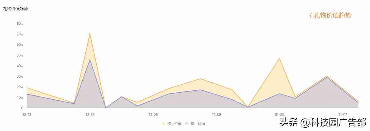 直播带货详细脚本流程（直播卖货的营销技巧）-第3张图片
