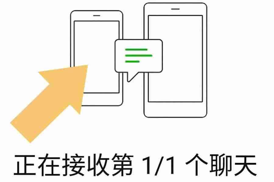 微信聊天记录迁移太慢了怎么办（教你传送微信聊天记录）-第1张图片
