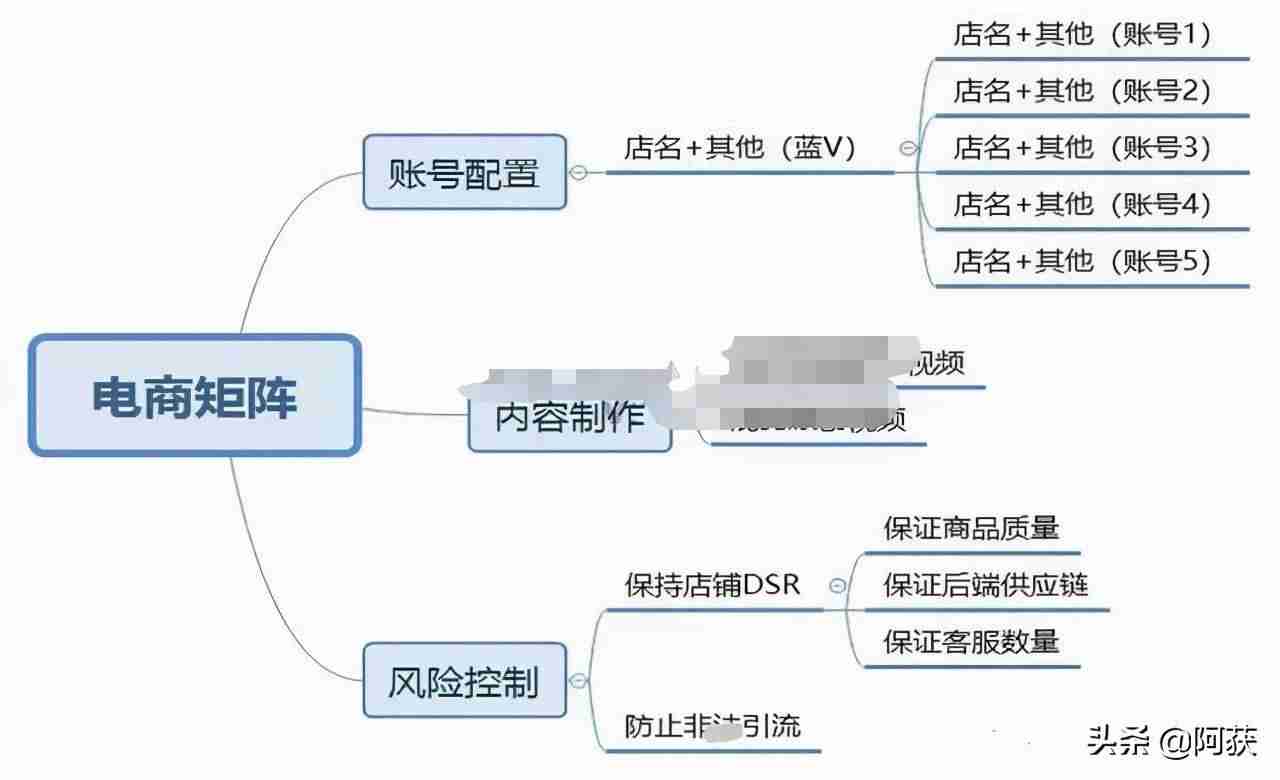 电商小助手是什么功能（做电商必备的软件）-第4张图片
