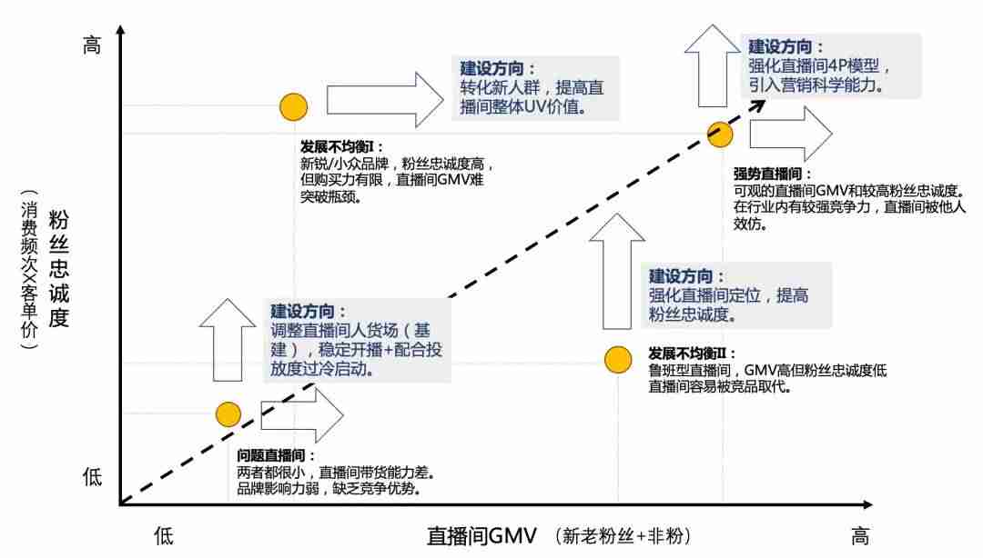 抖音直播间的货是真是假（一个新手做直播带货的小窍门）-第3张图片