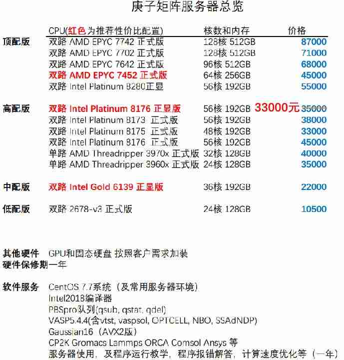 超算服务器怎么用(超算中心收费标准)-第4张图片 超算服务器怎么用(超算中心收费标准)-第4张图片