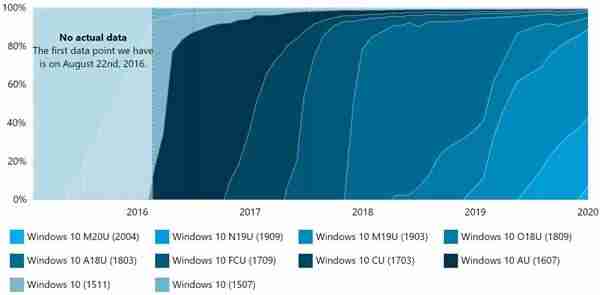 win10最好的版本是什么(手机一键制作u盘启动盘)-第2张图片 win10最好的版本是什么(手机一键制作u盘启动盘)-第2张图片