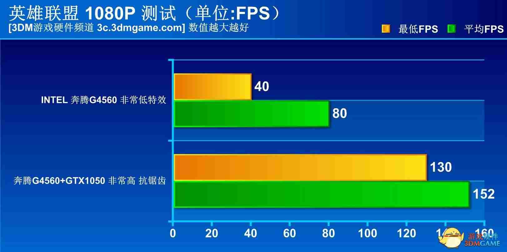 cpug4560能玩什么游戏（硬盘和固态硬盘的区别）-第23张图片