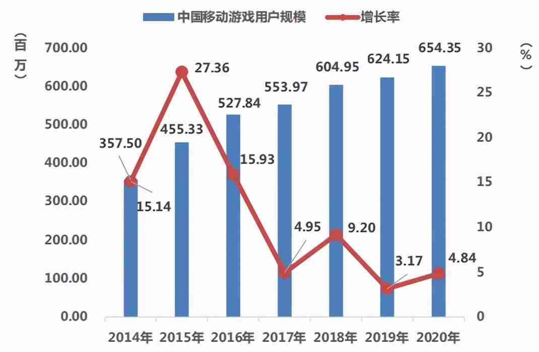 电脑上玩手游的模拟器(好玩的大型免费端游)-第2张图片 电脑上玩手游的模拟器(好玩的大型免费端游)-第2张图片
