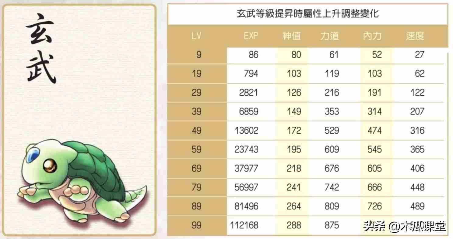 绝代双骄3秘籍攻略(新绝代双骄3完美攻略)-第14张图片 绝代双骄3秘籍攻略(新绝代双骄3完美攻略)-第14张图片
