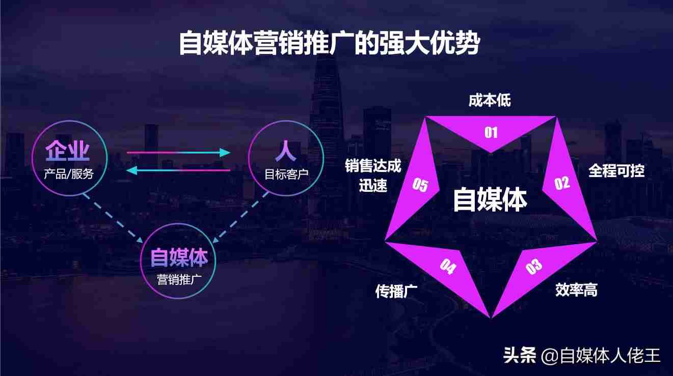 什么是自媒体平台运营(新手开始做自媒体的技巧)-第6张图片 什么是自媒体平台运营(新手开始做自媒体的技巧)-第6张图片