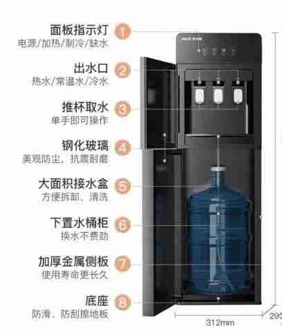 饮水机功率一般是多少(饮水机十大名牌排行榜)-第3张图片 饮水机功率一般是多少(饮水机十大名牌排行榜)-第3张图片