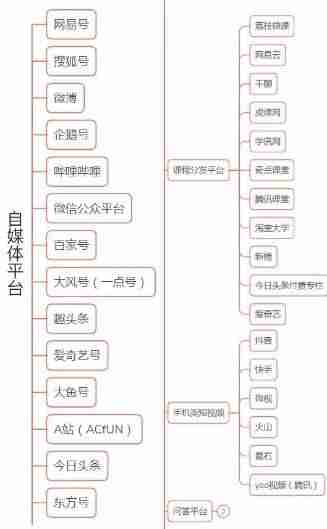 创作平台有哪些(有稿费的投稿平台推荐)-第2张图片 创作平台有哪些(有稿费的投稿平台推荐)-第2张图片