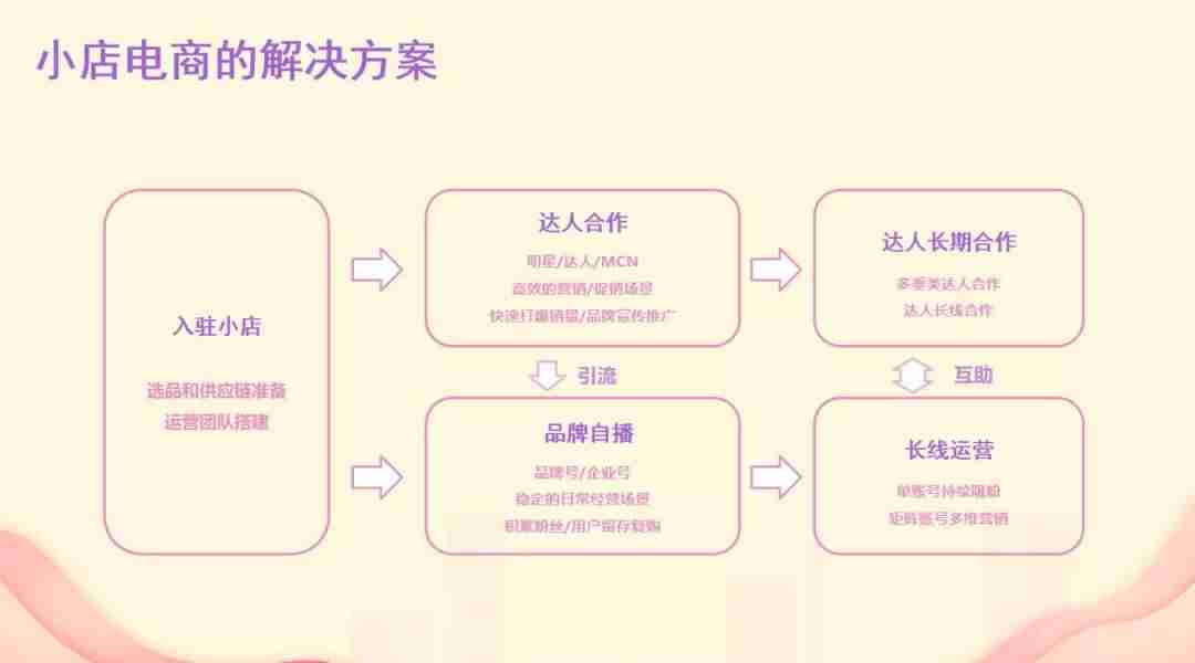 抖音营销号怎么做起来(抖音企业号和个人号区别)-第3张图片 抖音营销号怎么做起来(抖音企业号和个人号区别)-第3张图片