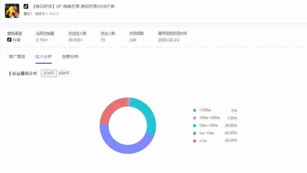 抖音投放广告怎么操作（抖音广告投放规则）-第27张图片