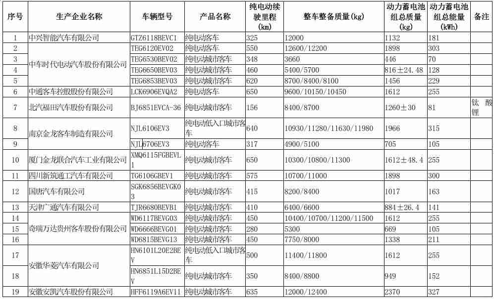 购置税减半是什么时候（汽车购置税优惠新政策）-第10张图片