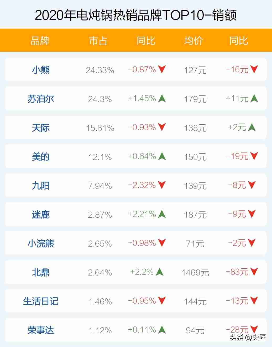 美的电炖锅怎么使用（小电热锅品牌介绍）-第5张图片