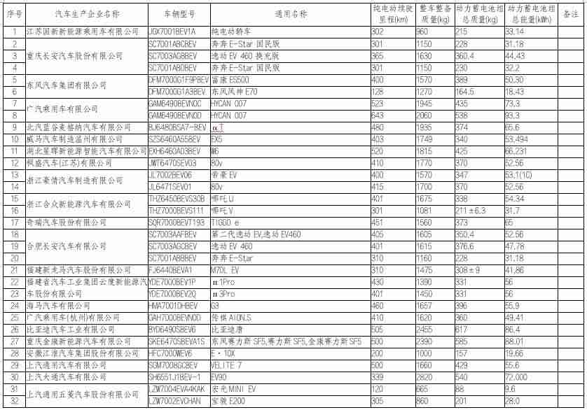 购置税减半是什么时候（汽车购置税优惠新政策）-第25张图片