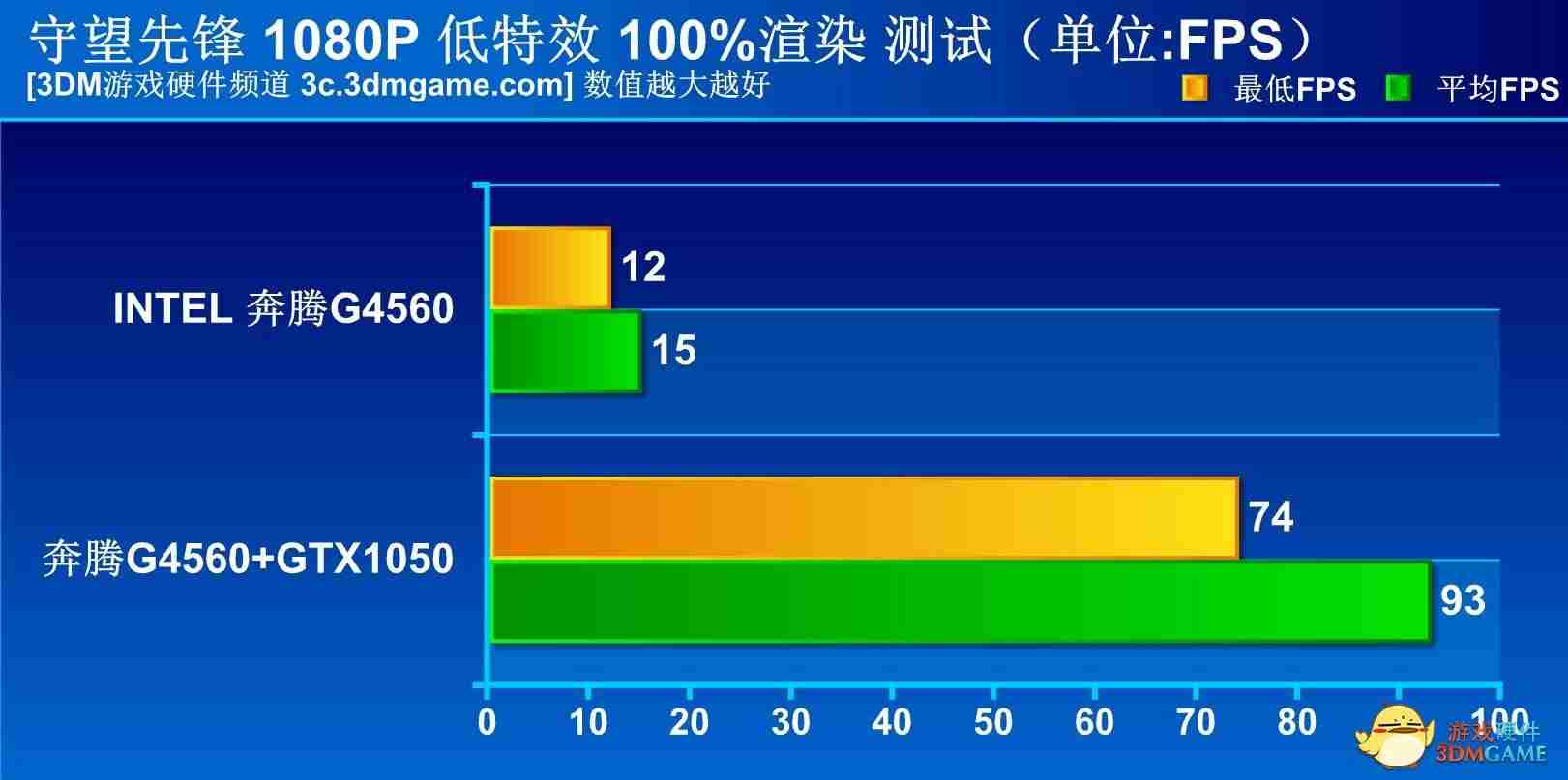 cpug4560能玩什么游戏（硬盘和固态硬盘的区别）-第17张图片
