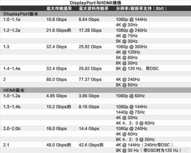 显示器dp接口和hdmi哪个好（dp接口与hdmi接口区别）-第6张图片