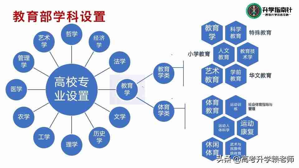 理科女生适合的专业有哪些（大学理科女生适合的专业）-第2张图片